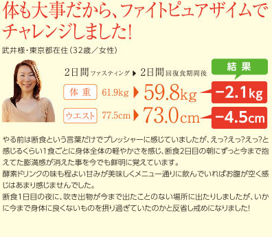 体も大事だから、ファイトピュアザイムでチャレンジしました！武井様・東京都在住（32歳／女性）やる前は断食という言葉だけでプレッシャーに感じていましたが、えっ？えっ？えっ？と感じるくらい1食ごとに身体全体の軽やかさを感じ、断食2日目の朝にずっと今まで抱えてた膨満感が消えた事を今でも鮮明に覚えています。酵素ドリンクの味も程よい甘みが美味しくメニュー通りに飲んでいればお腹が空く感じはあまり感じませんでした。断食1日目の夜に、吹き出物が今まで出たことのない場所に出たりしましたが、いかに今まで身体に良くないものを摂り過ぎていたのかと反省し戒めになりました！