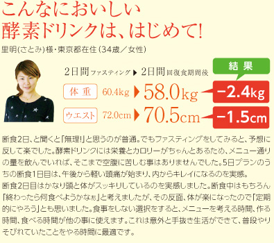 こんなにおいしい酵素ドリンクは、はじめて！里明(さとみ)様・東京都在住（34歳／女性）断食2日、と聞くと「無理！」と思うのが普通。でもファスティングをしてみると、予想に反して楽でした。酵素ドリンクには栄養とカロリーがちゃんとあるため、メニュー通りの量を飲んでいれば、そこまで空腹に苦しむ事はありませんでした。5日プランのうちの断食1日目は、午後から軽い頭痛が始まり、デトックスを実感。
断食2日目はかなり頭と体がスッキリしているのを実感しました。断食中はもちろん「終わったら何食べようかなぁ」と考えましたが、その反面、体が楽になったので「定期的にやろう」とも思いました。食事をしない選択をすると、メニューを考える時間、作る時間、食べる時間が他の事に使えます。これは意外と手抜き生活ができて、普段やりそびれていたことをやる時間に最適です。