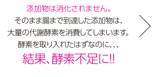 添加物は消化されません。そのまま腸まで到達した添加物は、大量の代謝酵素を消費してしまいます。酵素を取り入れたはずなのに、、、結果、酵素不足に！！